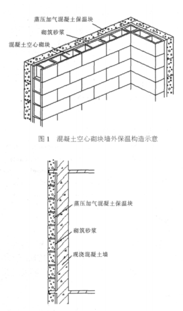 振兴蒸压加气混凝土砌块复合保温外墙性能与构造